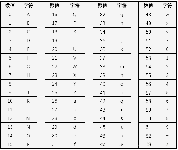 Base64编码表