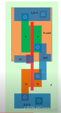 cmos的版图结构